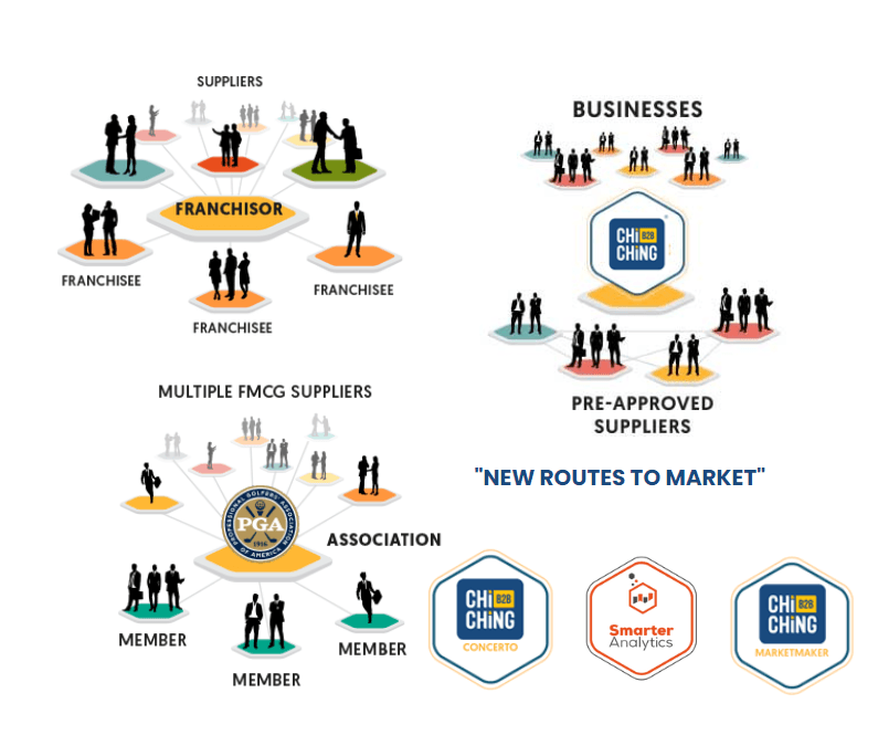 ChiChingB2B Ordering Scenarios