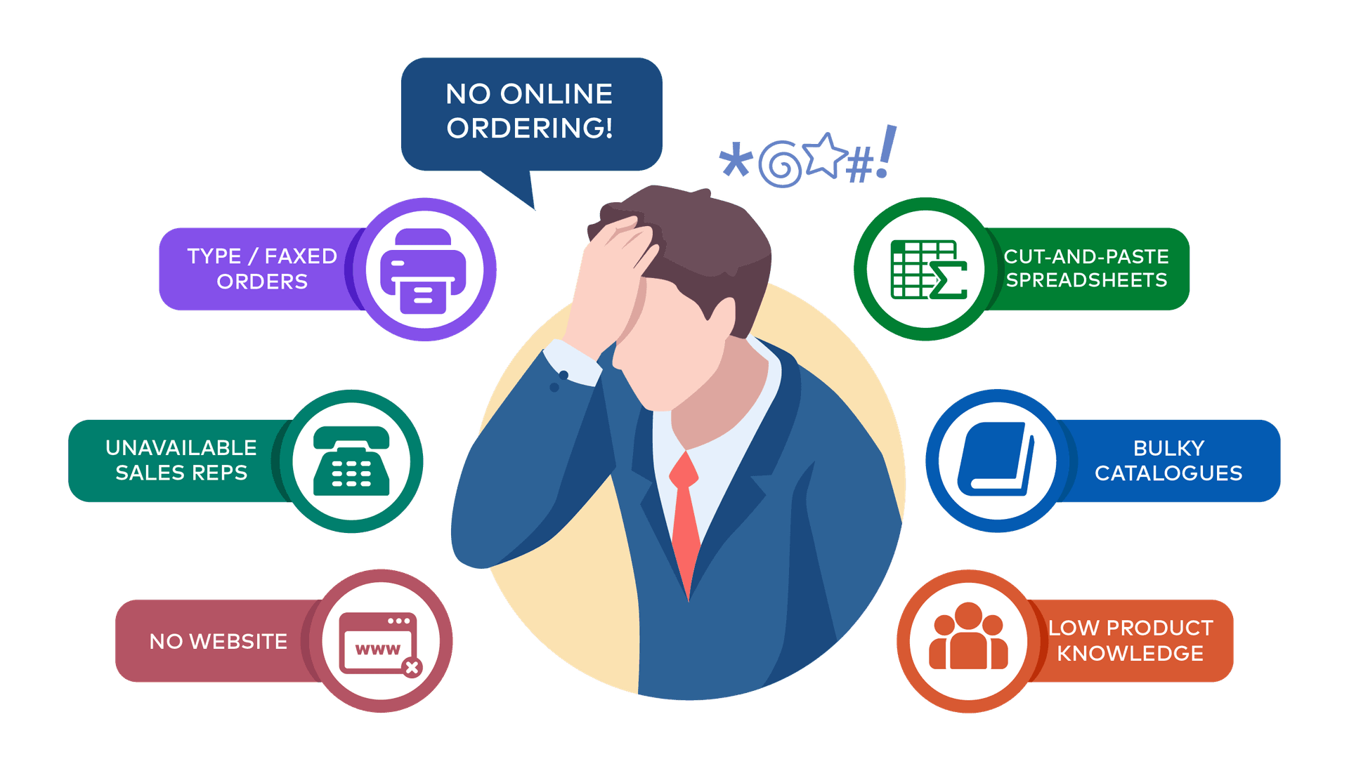 ChiChingB2B Business Ecosystem - Connecting suppliers with hospitals, universities, hotels, restaurants and other businesses